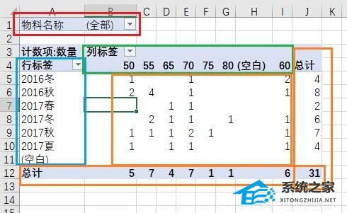 excel如何制作数据透视表表格