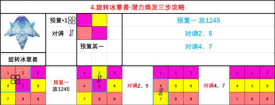 原神如何焕发蕈兽潜能