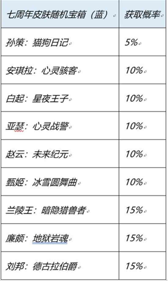 王者荣耀七周年皮肤