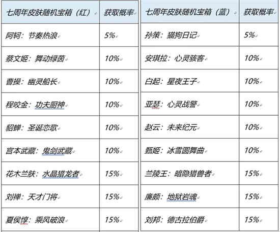 王者24号有什么限免史诗皮肤