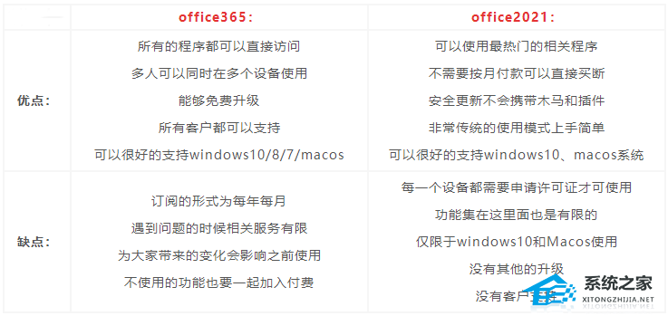 office365和office2019有何区别