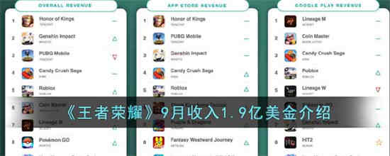王者荣耀2021年9月收入