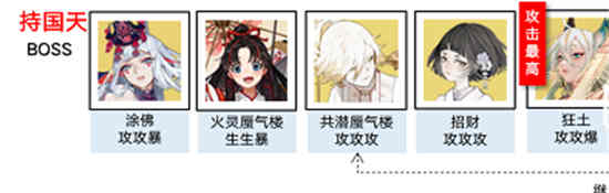 超鬼王鬼吞用什么阵容打