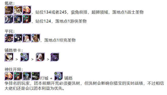 剑与远征团本打8级城攻略
