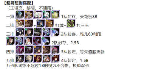 剑与远征团本打8级城攻略