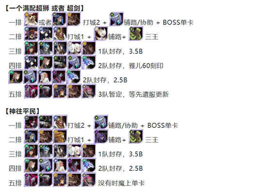 剑与远征团本打8级城攻略
