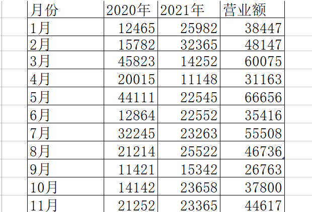 win10系统wps背景默认绿色怎么改