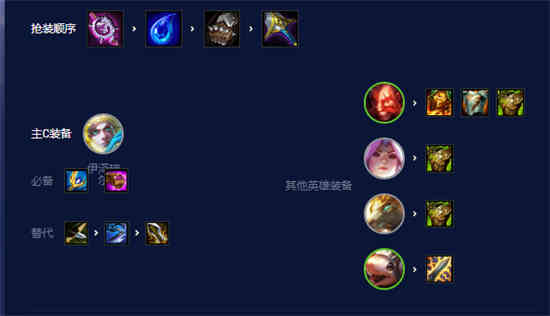 金铲铲之战推荐阵容护卫ez