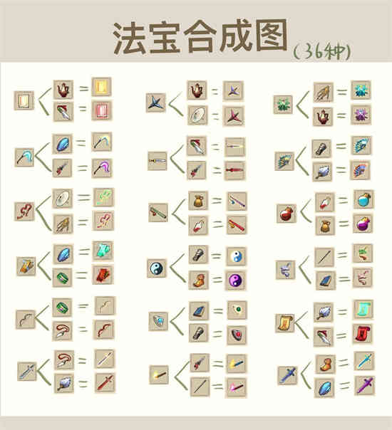 九重试炼合成表36种