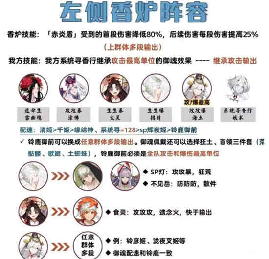 阴阳师吾道御行攻略