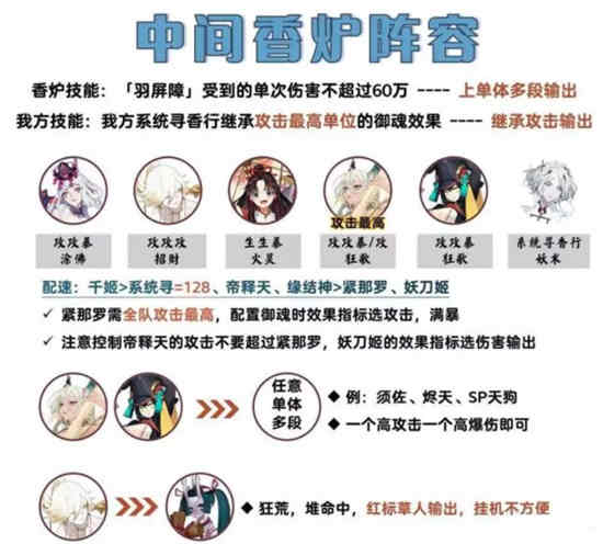 阴阳师吾道御行攻略