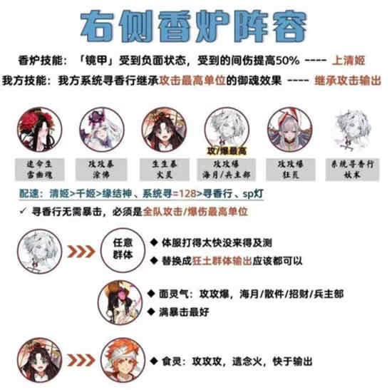 阴阳师吾道御行攻略
