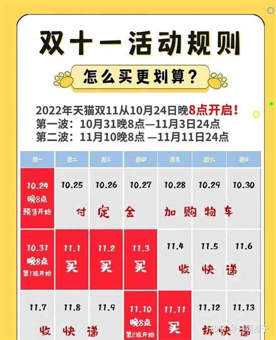 双十一什么时候最低价