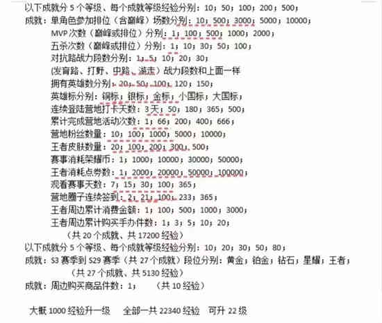 王者荣耀星币在哪兑换