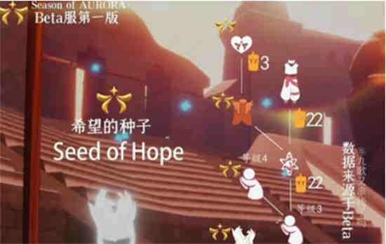 光遇所有季节先祖兑换一览表