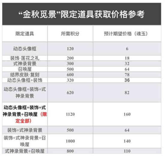 阴阳师季御魂搭配方案