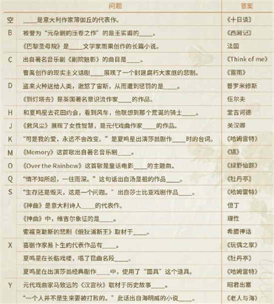 光与夜之恋寻觅书海灰姑娘