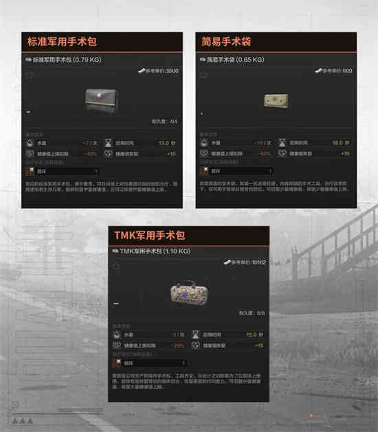 暗区突围哪些地方有手术包