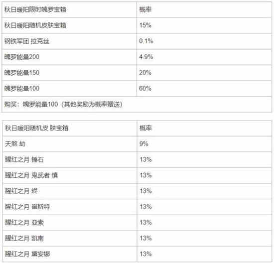 秋日雁飞限时魄罗宝箱多少次出