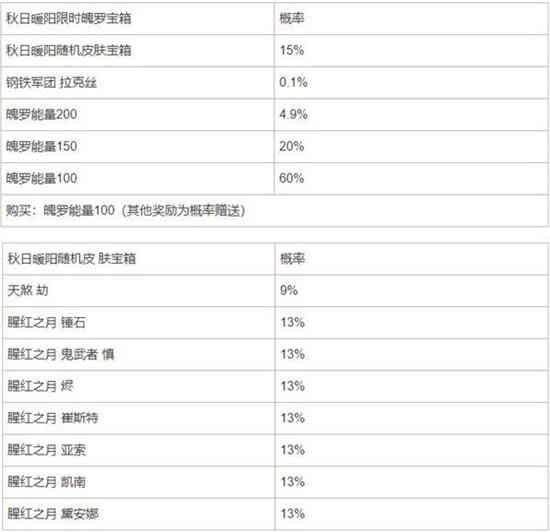 lol手游魄罗活动