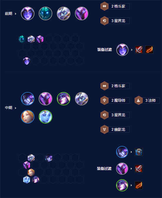 金铲铲双城之战婕拉主c阵容