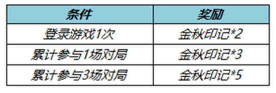 王者荣耀怎么快速获得金秋印记