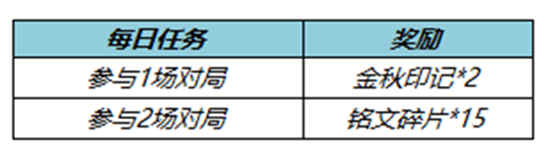 王者荣耀怎么快速获得金秋印记