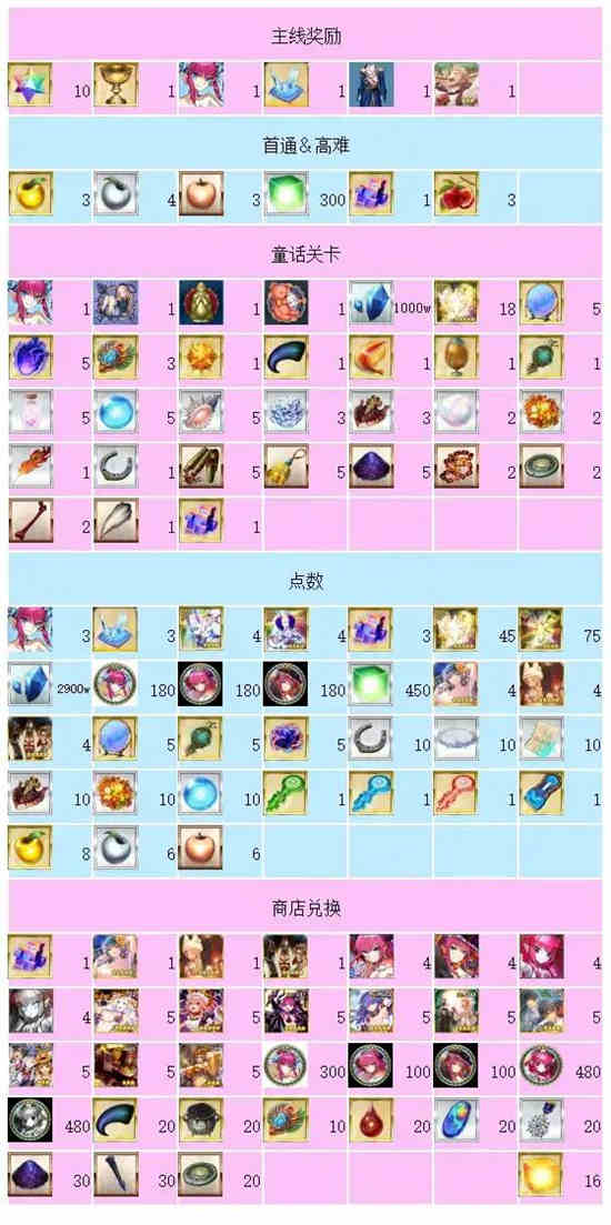 fgo活动2022万圣节