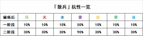 原神七个神秘的核心