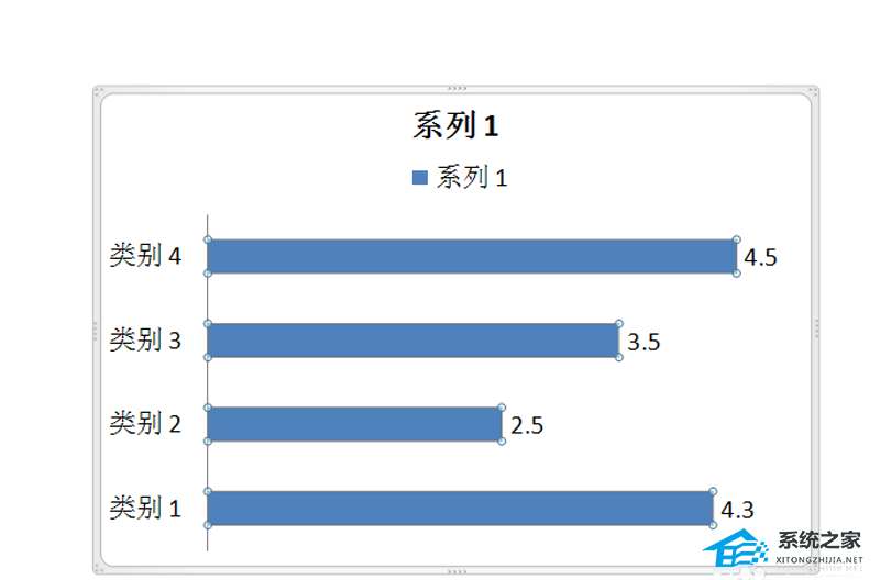 ppt中的条形图如何编辑