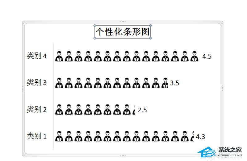 ppt中的条形图如何编辑