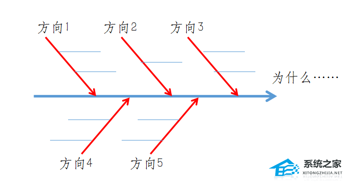 ppt制作鱼骨图教程