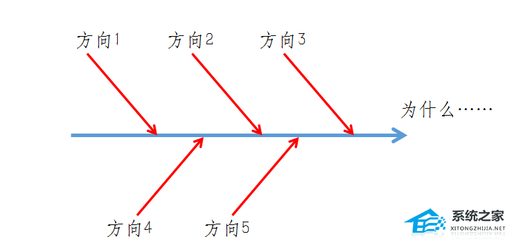 ppt制作鱼骨图教程