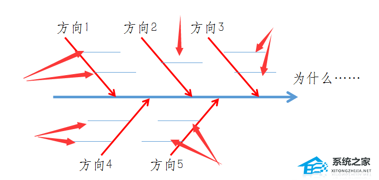 ppt制作鱼骨图教程
