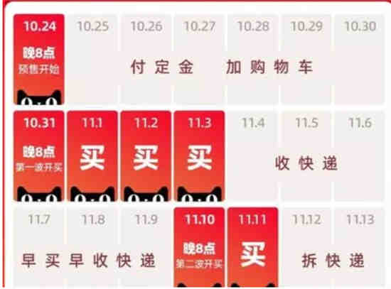 京东双十一预售便宜还是当天便宜