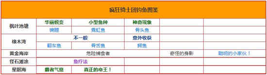 疯狂骑士团航海贸易最新攻略