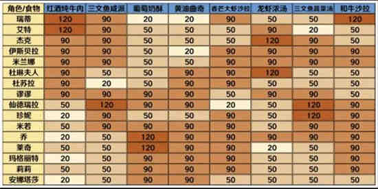 宝石研物语伊恩之石抽什么