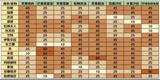 宝石研物语伊恩之石抽什么