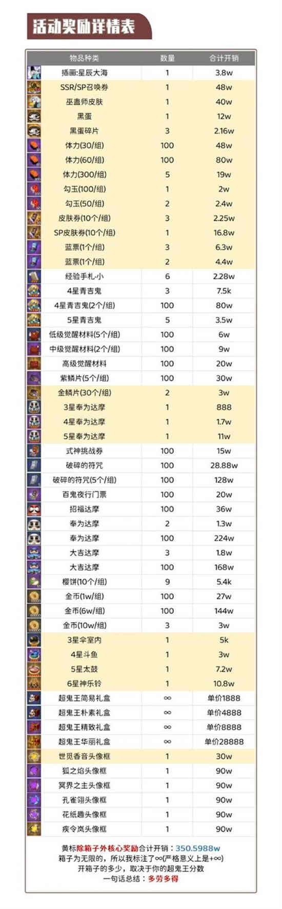 阴阳师寻香超鬼王阵容推荐