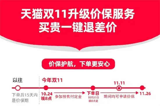 淘宝双11保价从哪天开始