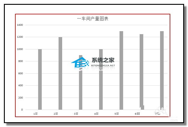 ppt如何制作动态柱状图