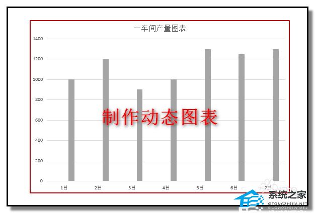 ppt如何制作动态柱状图