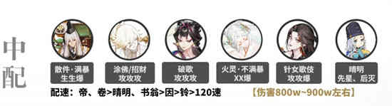 阴阳师伊吹剧情
