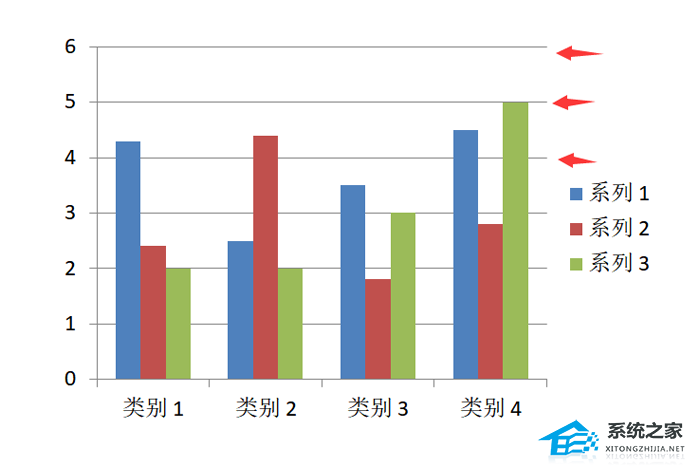 ppt柱状图怎么添加网格线