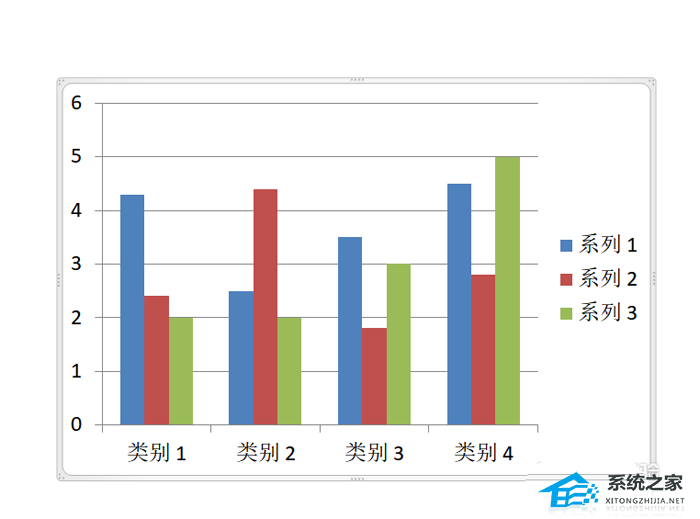 ppt柱状图怎么添加网格线