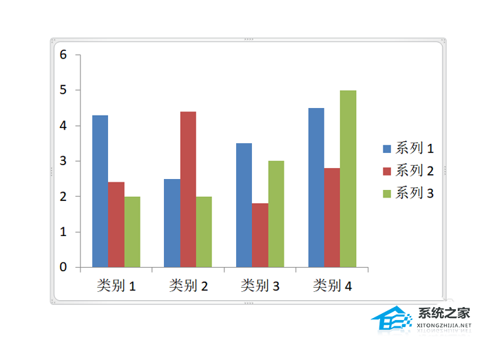 ppt柱状图怎么添加网格线
