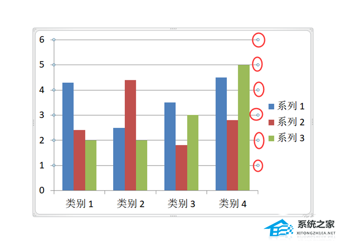 ppt柱状图怎么添加网格线