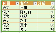 wps表格使用技巧大全