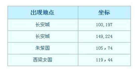 梦幻西游彩虹争霸赛每层奖励一览