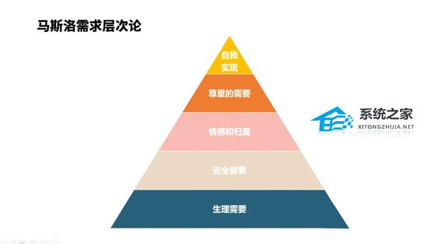 ppt怎么把文字转换成表格